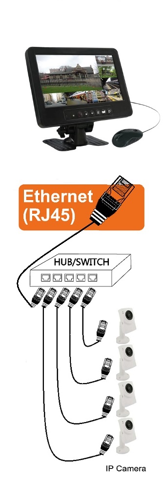 8CH IP˥ Hsintek CH-L101AP-2HVB-IP8