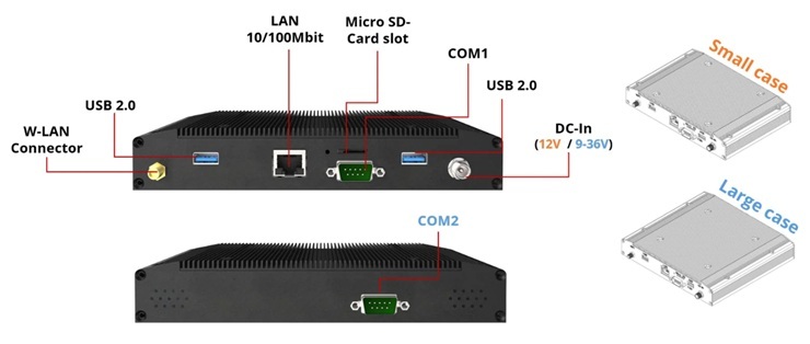 バックキット　Arm Amlogic A905D3