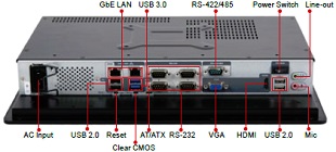 IEI PPC-F15A-H81/PPC-F17A-H81のコネクタ