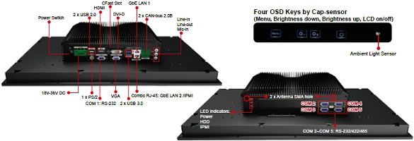 IEI S19A-QM87,S24A-QM87のコネクタ