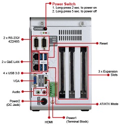 IEI TANK-870e-H110のコネクタ