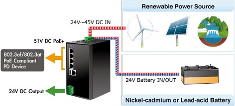 PLANET Industrial Renewable Energy 4-Port 10/100/1000T 802.3at PoE+ Managed Ethernet Switch